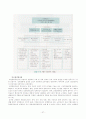 [보육시설 평가제도] 보육시설 평가제도에 대한 이해와 문제점 및 보육시설 평가제도 개선 방안(2012년 추천 우수 레포트 선정) 37페이지