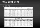 [프랑스 사회의 모든 것] 프랑스의 사회,문화,경제,정치 등등 모든 것 분석(2012년 추천 우수 레포트 선정★★★★★) 25페이지