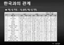 [프랑스 사회의 모든 것] 프랑스의 사회,문화,경제,정치 등등 모든 것 분석(2012년 추천 우수 레포트 선정★★★★★) 26페이지