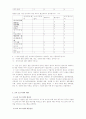 [프로포절, 프로그램, 사회복지 프로포절]아름다운 신혼을 위한 결혼 준비 교육 프로포절(2012년 추천 우수 레포트 선정★★★★★) 7페이지