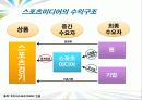 스포츠 미디어산업,스포츠 미디어 산업의 현황과 문제점 및 발전방향 6페이지