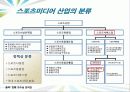 스포츠 미디어산업,스포츠 미디어 산업의 현황과 문제점 및 발전방향 11페이지