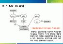 [경영정보시스템] RFID를 이용한 명품위조방지 시스템 프로젝트(2012년 추천 우수 레포트 선정★★★★★) 7페이지