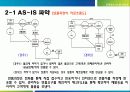 [경영정보시스템] RFID를 이용한 명품위조방지 시스템 프로젝트(2012년 추천 우수 레포트 선정★★★★★) 9페이지