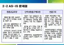 [경영정보시스템] RFID를 이용한 명품위조방지 시스템 프로젝트(2012년 추천 우수 레포트 선정★★★★★) 10페이지