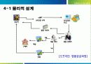 [경영정보시스템] RFID를 이용한 명품위조방지 시스템 프로젝트(2012년 추천 우수 레포트 선정★★★★★) 20페이지