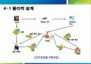 [경영정보시스템] RFID를 이용한 명품위조방지 시스템 프로젝트(2012년 추천 우수 레포트 선정★★★★★) 21페이지