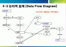 [경영정보시스템] RFID를 이용한 명품위조방지 시스템 프로젝트(2012년 추천 우수 레포트 선정★★★★★) 23페이지