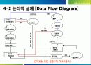 [경영정보시스템] RFID를 이용한 명품위조방지 시스템 프로젝트(2012년 추천 우수 레포트 선정★★★★★) 24페이지