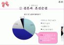 [동거, 동거문제, 동거 찬반 논의]동거에 대한 찬반 인식과 현실 및 올바른 동거 문화 정착 방안(2012년 추천 우수 레포트 선정★★★★★) 20페이지