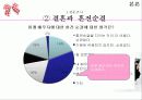 [동거, 동거문제, 동거 찬반 논의]동거에 대한 찬반 인식과 현실 및 올바른 동거 문화 정착 방안(2012년 추천 우수 레포트 선정★★★★★) 22페이지