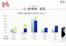 [동거, 동거문제, 동거 찬반 논의]동거에 대한 찬반 인식과 현실 및 올바른 동거 문화 정착 방안(2012년 추천 우수 레포트 선정★★★★★) 23페이지