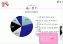 [동거, 동거문제, 동거 찬반 논의]동거에 대한 찬반 인식과 현실 및 올바른 동거 문화 정착 방안(2012년 추천 우수 레포트 선정★★★★★) 28페이지