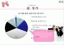 [동거, 동거문제, 동거 찬반 논의]동거에 대한 찬반 인식과 현실 및 올바른 동거 문화 정착 방안(2012년 추천 우수 레포트 선정★★★★★) 32페이지