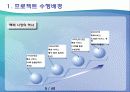 [경영정보시스템]RFID를 이용한 택배 물류 센터 프로세스 개선(2012년 추천 우수 레포트 선정★★★★★) 5페이지