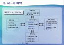 [경영정보시스템]RFID를 이용한 택배 물류 센터 프로세스 개선(2012년 추천 우수 레포트 선정★★★★★) 11페이지