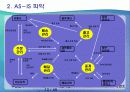 [경영정보시스템]RFID를 이용한 택배 물류 센터 프로세스 개선(2012년 추천 우수 레포트 선정★★★★★) 12페이지