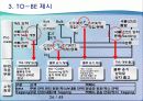 [경영정보시스템]RFID를 이용한 택배 물류 센터 프로세스 개선(2012년 추천 우수 레포트 선정★★★★★) 26페이지