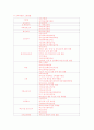 지방자치시대의 학교운영위원회, 교육위원회, 교육감에 대한 완전분석 (2012년 추천) 17페이지