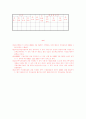지방자치시대의 학교운영위원회, 교육위원회, 교육감에 대한 완전분석 (2012년 추천) 28페이지