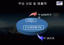 [삼성중공업 재무분석] 삼성중공업의 재무제표, 비율분석 등 삼성중공업 종합 분석 (2012년 추천) 6페이지
