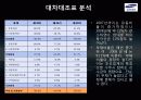 [삼성중공업 재무분석] 삼성중공업의 재무제표, 비율분석 등 삼성중공업 종합 분석 (2012년 추천) 14페이지