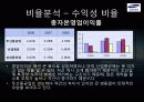 [삼성중공업 재무분석] 삼성중공업의 재무제표, 비율분석 등 삼성중공업 종합 분석 (2012년 추천) 20페이지