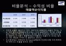 [삼성중공업 재무분석] 삼성중공업의 재무제표, 비율분석 등 삼성중공업 종합 분석 (2012년 추천) 22페이지