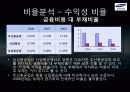 [삼성중공업 재무분석] 삼성중공업의 재무제표, 비율분석 등 삼성중공업 종합 분석 (2012년 추천) 23페이지