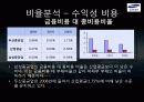 [삼성중공업 재무분석] 삼성중공업의 재무제표, 비율분석 등 삼성중공업 종합 분석 (2012년 추천) 24페이지