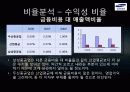 [삼성중공업 재무분석] 삼성중공업의 재무제표, 비율분석 등 삼성중공업 종합 분석 (2012년 추천) 25페이지