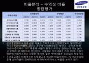 [삼성중공업 재무분석] 삼성중공업의 재무제표, 비율분석 등 삼성중공업 종합 분석 (2012년 추천) 26페이지