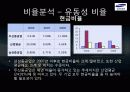 [삼성중공업 재무분석] 삼성중공업의 재무제표, 비율분석 등 삼성중공업 종합 분석 (2012년 추천) 29페이지