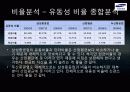 [삼성중공업 재무분석] 삼성중공업의 재무제표, 비율분석 등 삼성중공업 종합 분석 (2012년 추천) 30페이지