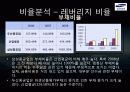 [삼성중공업 재무분석] 삼성중공업의 재무제표, 비율분석 등 삼성중공업 종합 분석 (2012년 추천) 31페이지