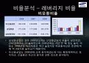 [삼성중공업 재무분석] 삼성중공업의 재무제표, 비율분석 등 삼성중공업 종합 분석 (2012년 추천) 32페이지
