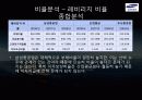 [삼성중공업 재무분석] 삼성중공업의 재무제표, 비율분석 등 삼성중공업 종합 분석 (2012년 추천) 35페이지