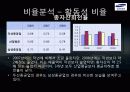 [삼성중공업 재무분석] 삼성중공업의 재무제표, 비율분석 등 삼성중공업 종합 분석 (2012년 추천) 36페이지