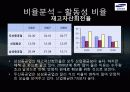[삼성중공업 재무분석] 삼성중공업의 재무제표, 비율분석 등 삼성중공업 종합 분석 (2012년 추천) 39페이지