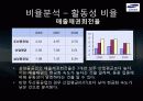 [삼성중공업 재무분석] 삼성중공업의 재무제표, 비율분석 등 삼성중공업 종합 분석 (2012년 추천) 40페이지
