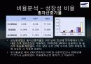 [삼성중공업 재무분석] 삼성중공업의 재무제표, 비율분석 등 삼성중공업 종합 분석 (2012년 추천) 43페이지