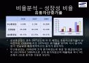 [삼성중공업 재무분석] 삼성중공업의 재무제표, 비율분석 등 삼성중공업 종합 분석 (2012년 추천) 44페이지