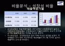 [삼성중공업 재무분석] 삼성중공업의 재무제표, 비율분석 등 삼성중공업 종합 분석 (2012년 추천) 46페이지