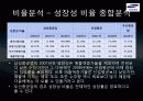 [삼성중공업 재무분석] 삼성중공업의 재무제표, 비율분석 등 삼성중공업 종합 분석 (2012년 추천) 47페이지