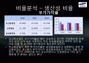 [삼성중공업 재무분석] 삼성중공업의 재무제표, 비율분석 등 삼성중공업 종합 분석 (2012년 추천) 48페이지