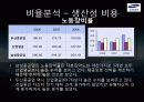 [삼성중공업 재무분석] 삼성중공업의 재무제표, 비율분석 등 삼성중공업 종합 분석 (2012년 추천) 52페이지