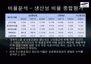[삼성중공업 재무분석] 삼성중공업의 재무제표, 비율분석 등 삼성중공업 종합 분석 (2012년 추천) 53페이지