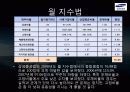 [삼성중공업 재무분석] 삼성중공업의 재무제표, 비율분석 등 삼성중공업 종합 분석 (2012년 추천) 57페이지