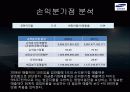 [삼성중공업 재무분석] 삼성중공업의 재무제표, 비율분석 등 삼성중공업 종합 분석 (2012년 추천) 64페이지