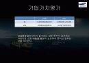 [삼성중공업 재무분석] 삼성중공업의 재무제표, 비율분석 등 삼성중공업 종합 분석 (2012년 추천) 67페이지